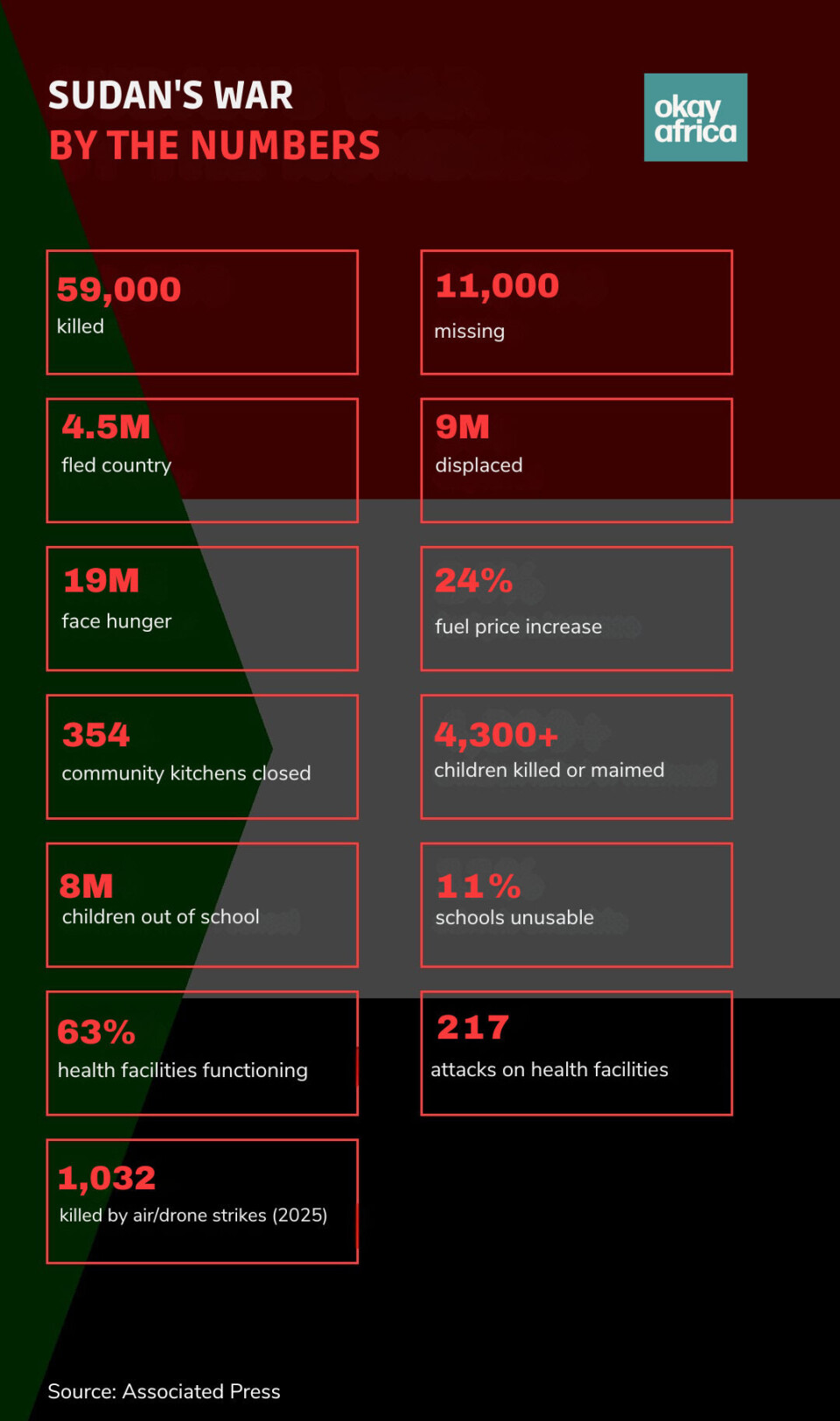Sadan Numbers Apr 15: 1,096 Days of War in Sudan: A Proxy Conflict Driving the World ...