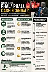 A graphic explaining the Phala Phala Cash Scandal.