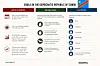 Infographic about Ebola in the Democratic Republic of Congo with case counts, symptoms, prevention tips, and response steps.