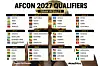 Graphic displaying Afcon 2027 qualifiers draw results by group with flags and team names.