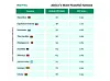 Table ranking African countries by the Global Peace Index GPI score.