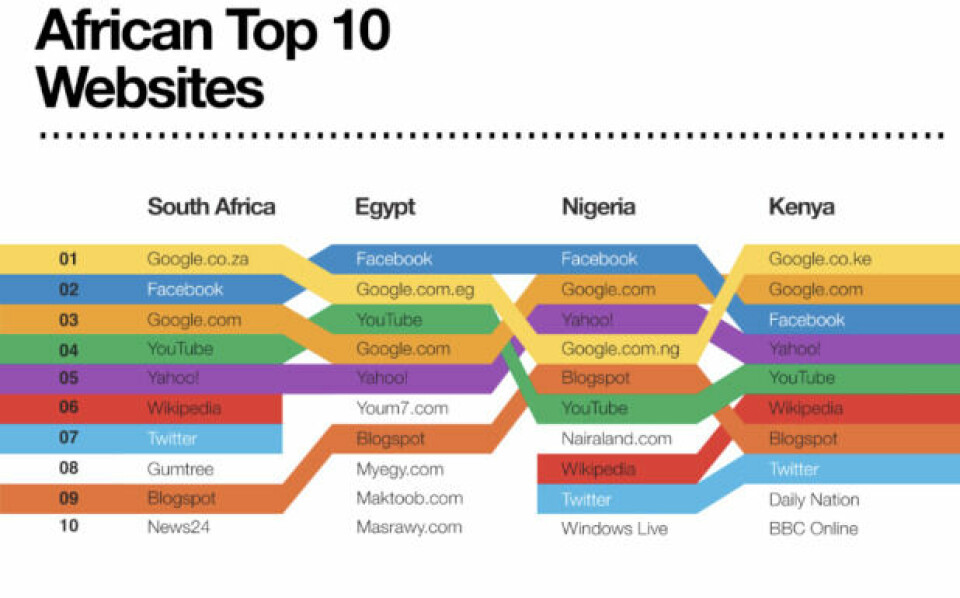 Afrographique: Using 'Visual Literacy' to Chart Africa