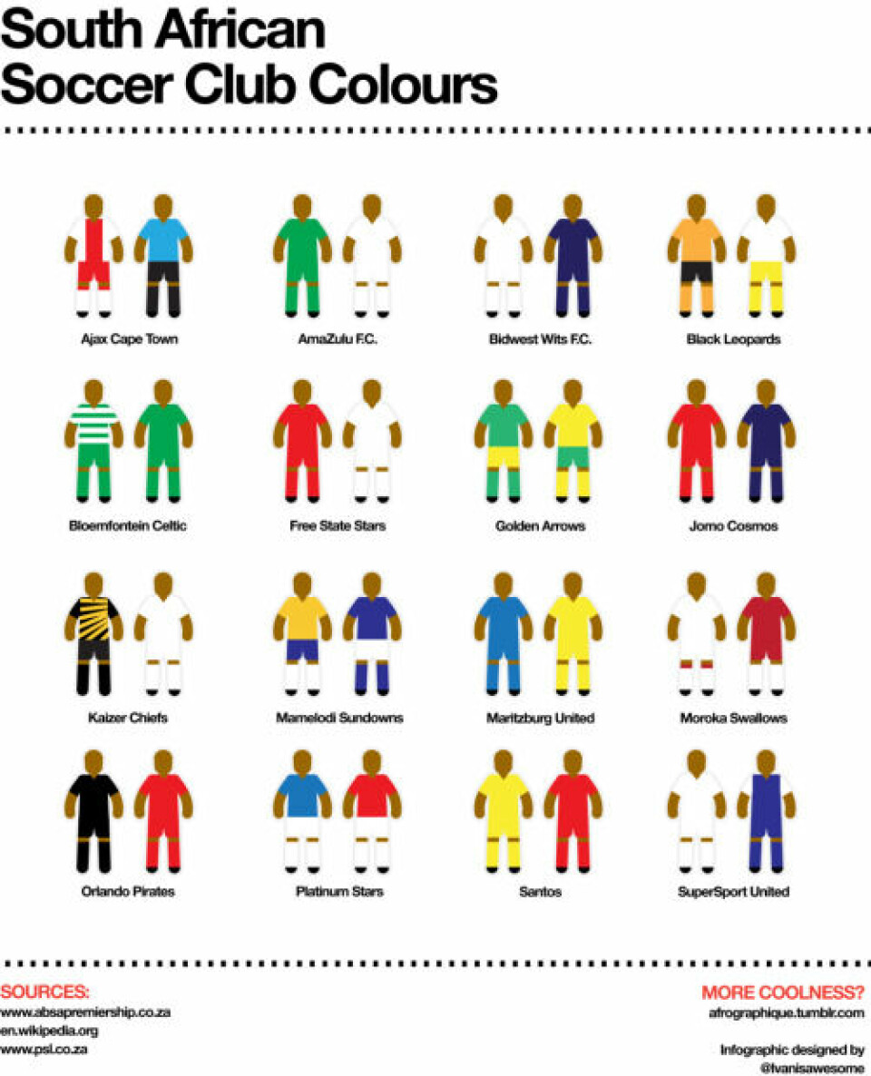 Afrographique: Using 'Visual Literacy' to Chart Africa